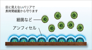 アンフィセル 見えないバリアで長時間最近から守ります