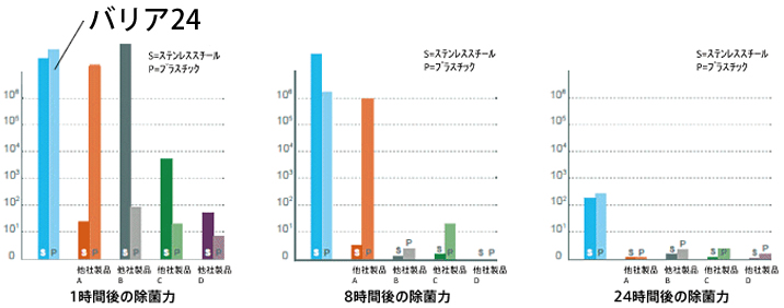 バリア24のグラフ